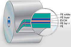 Five Layer Films